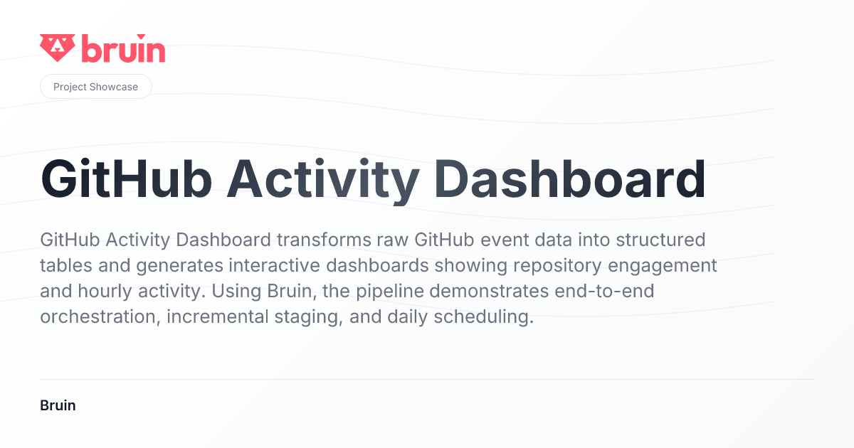 GitHub Activity Dashboard | Project Showcase | Bruin