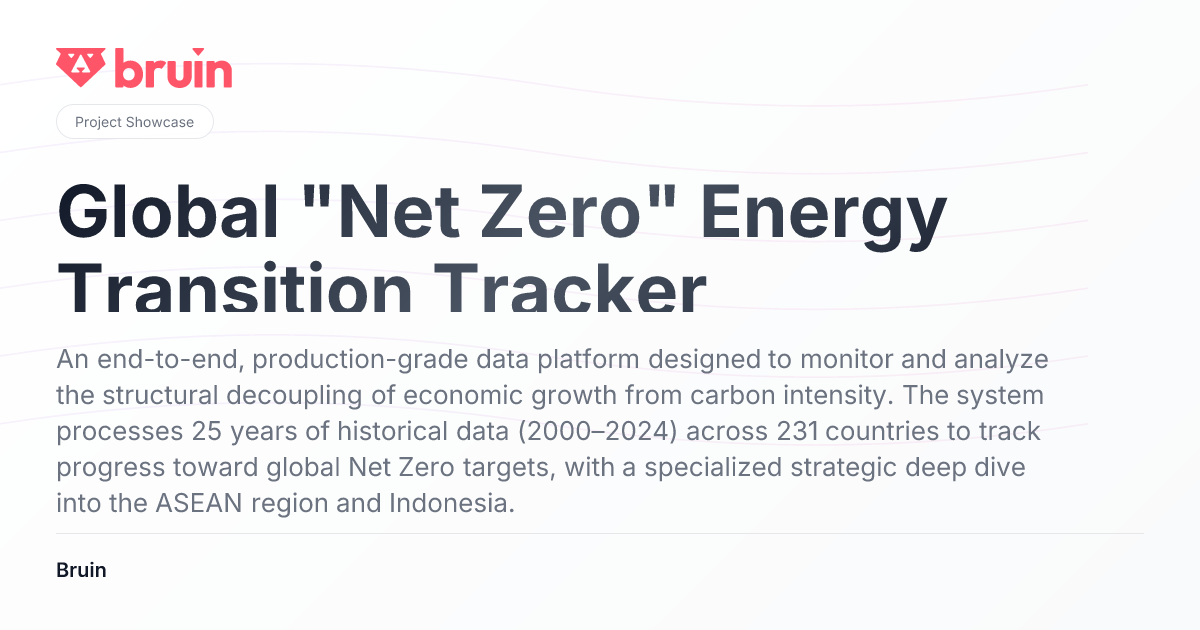 Global "Net Zero" Energy Transition Tracker | Project Showcase | Bruin