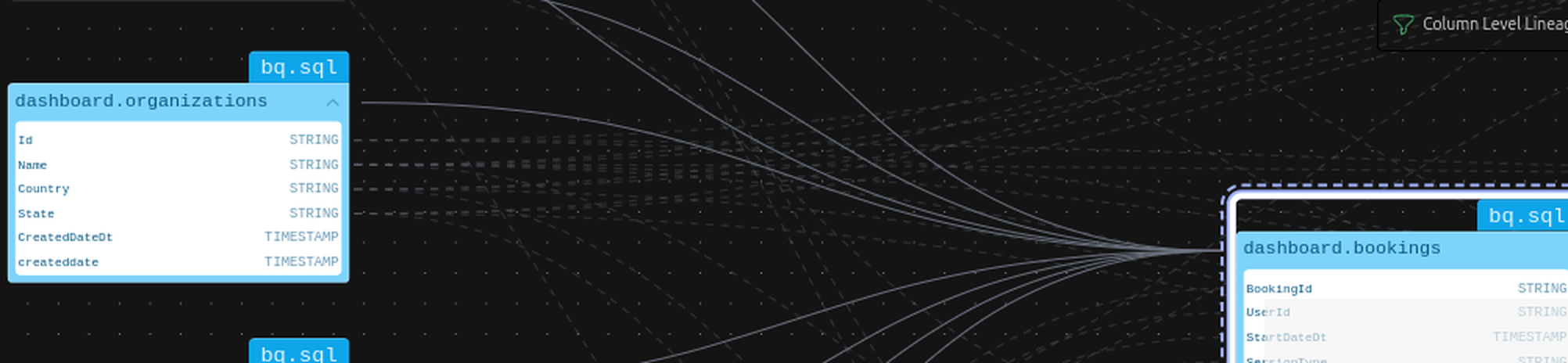 Column Level Lineage