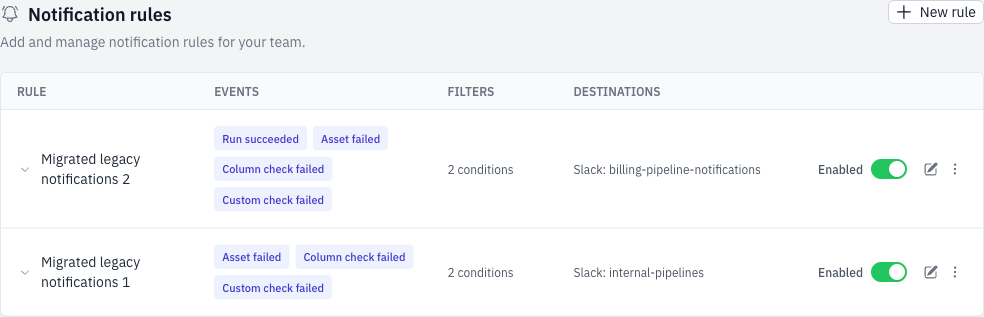 Notification rules in Bruin Cloud, showing event types, filters, Slack destinations, and enabled switches.