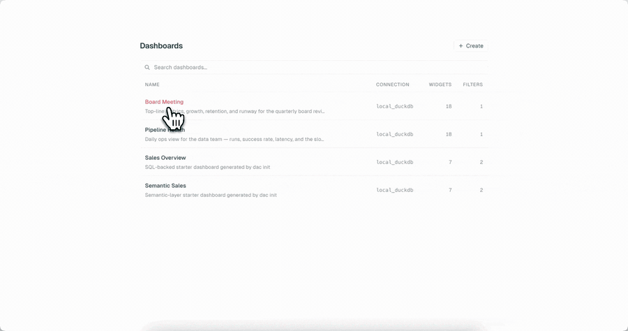 Your DAC dashboards list on localhost:8321