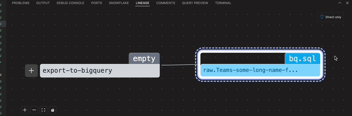 Pipeline lineage view