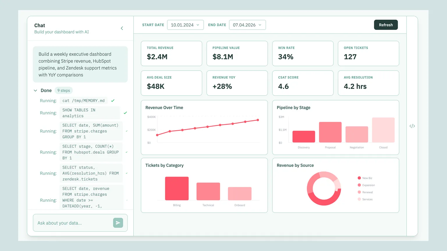 From Prompt to Dashboard: How Conversational AI Is Replacing the BI ...