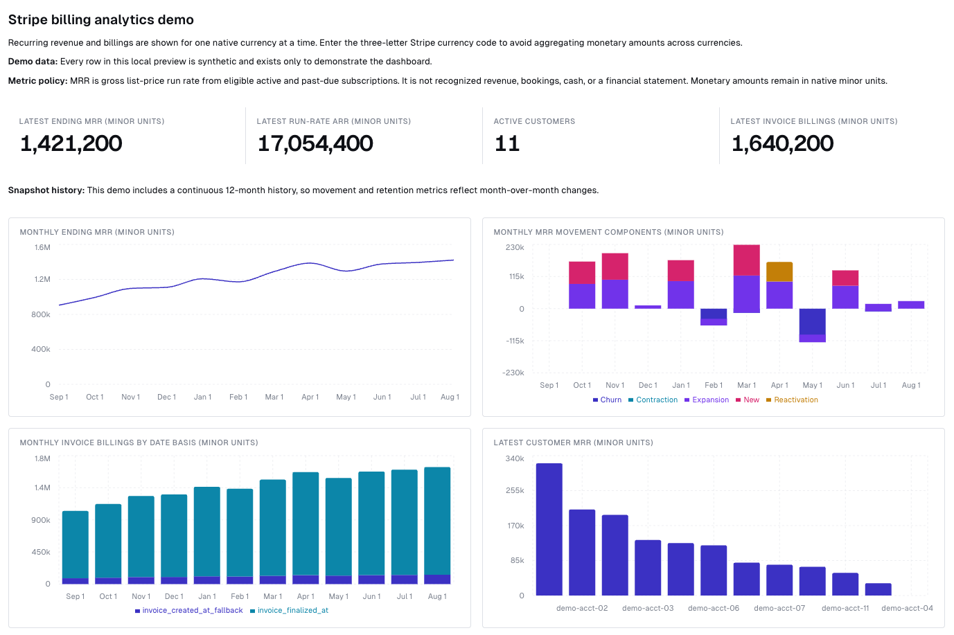 Stripe billing analytics dashboard preview