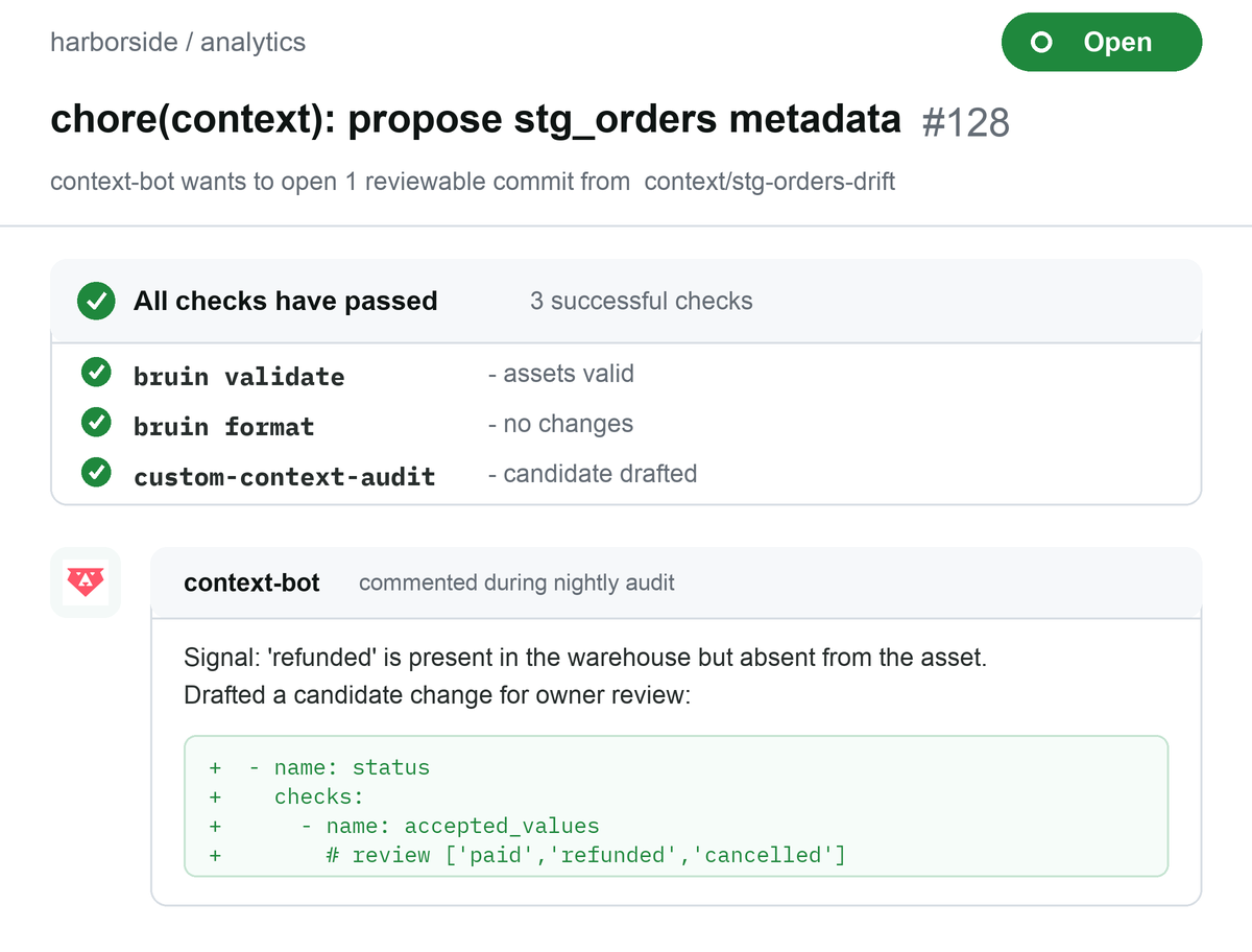 Illustrative pull request where a context bot proposes adding a status value to an asset after validate, format, and a custom audit pass
