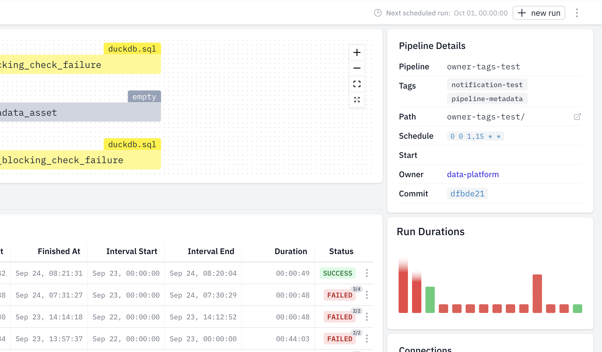 Next scheduled run and check-failure counts on a pipeline page.
